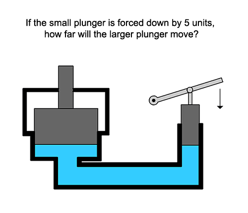 Mechanical Aptitude Test - free aptitude tests at Aptitude-Test.com