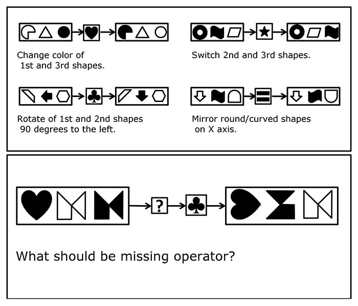 Diagrammatic Reasoning Test Aptitude Test